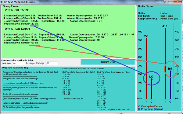 Genetik Algoritma ile Çift Taraflı Montaj Hattı Dengeleme (Genetic Algorithms, C#)