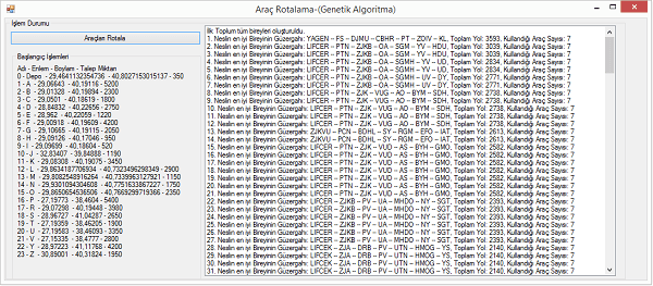 Genetik Algoritma ile Araç Rotalama Problemi (Genetik Algoritma, C#)