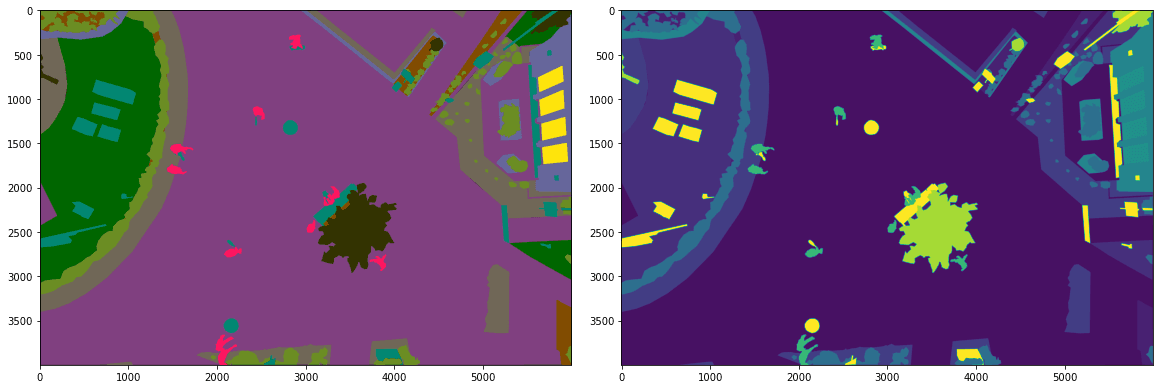 Preprocessing RGB image Masks to Segmentation Masks