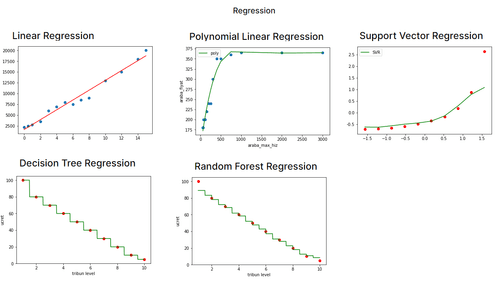 Machine Learning Exercise